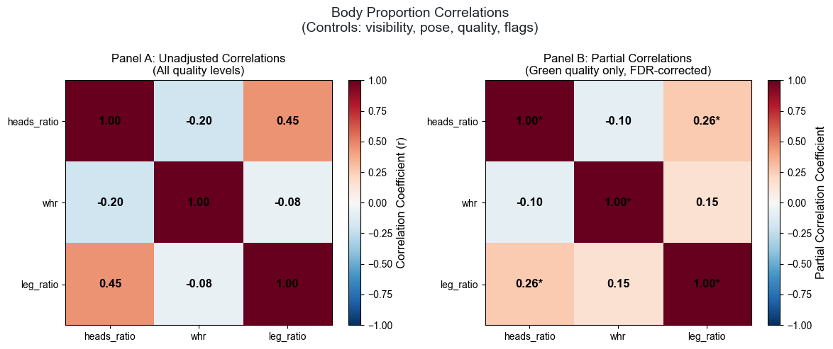 Correlation Heatmap