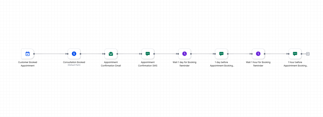 Appointment + Reminder workflow