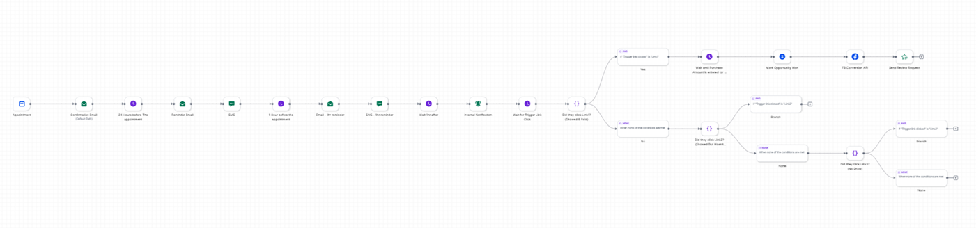 Appointment + Survey + Review workflow