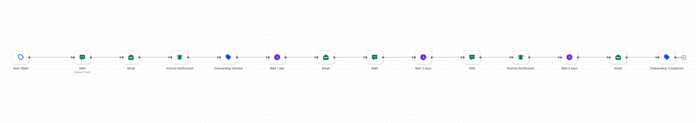 New Client Onboarding workflow