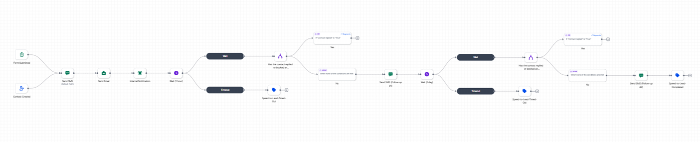 Speed-to-Lead Response workflow