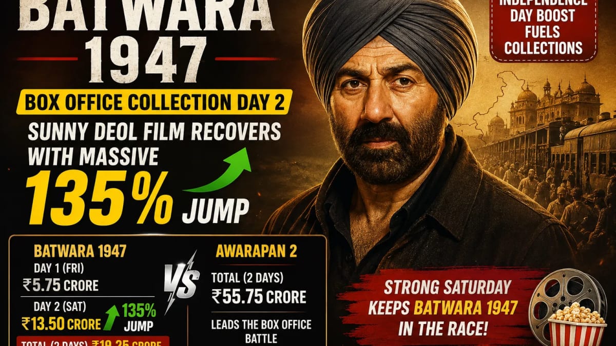 Batwara 1947 Box Office Day 2: Sunny Deol Film Roars Back With 135% Jump Despite Awarapan 2 Lead