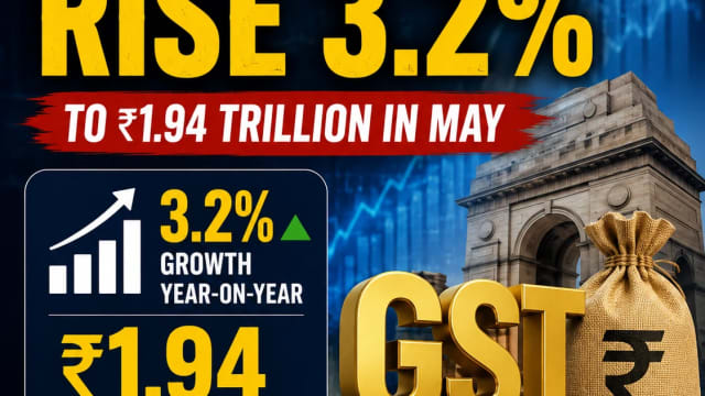 “GST COLLECTIONS HIT ₹1.94 TRILLION 📈 INDIA RECORDS 3.2% GROWTH IN MAY”