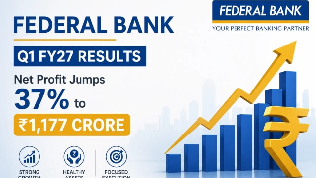 Federal Bank Reports Strong Q1 FY27 Performance with Net Profit Rising to ₹1,177 Crore