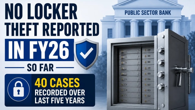 No Locker Theft Reported in Public Sector Banks in FY26 So Far; 40 Cases Recorded Over Last Five Years.