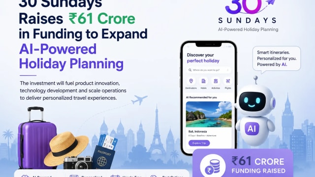 30 Sundays Secures ₹61 Crore to Accelerate AI-Driven Holiday Planning Services