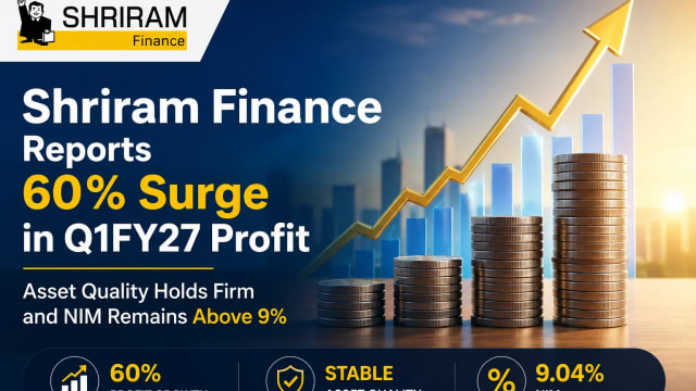 Shriram Finance Reports 60% Surge in Q1FY27 Profit as Asset Quality Holds Firm and NIM Remains Above 9%