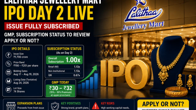 Lalithaa Jewellery Mart IPO Day 2: Issue Fully Subscribed, GMP Signals Positive Listing — Should You Apply?