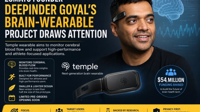 Deepinder Goyal’s Temple Brain Wearable Moves Closer to Launch as Smaller Design Draws Attention