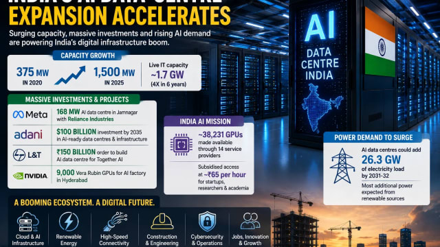 India’s AI Data-Centre Boom Accelerates as Billions Flow Into New Computing Infrastructure