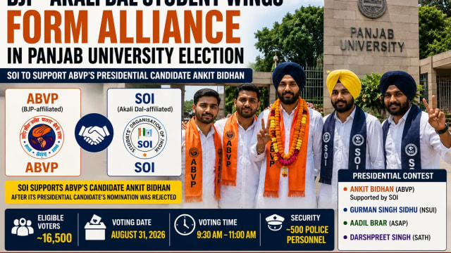 ABVP, Akali Dal’s SOI Join Hands in Panjab University Polls as Punjab Alliance Buzz Grows