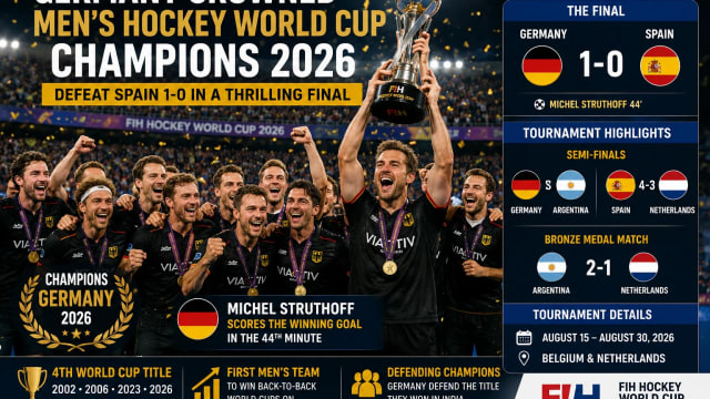 Germany Beat Spain 1-0 to Win Men’s Hockey World Cup 2026, Equal Pakistan’s Historic Record