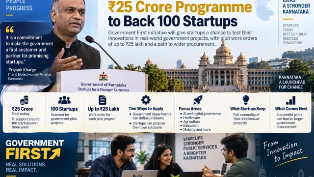 Karnataka to Back 100 Startups With ₹25 Crore, Offers Government Pilot Orders Up to ₹25 Lakh