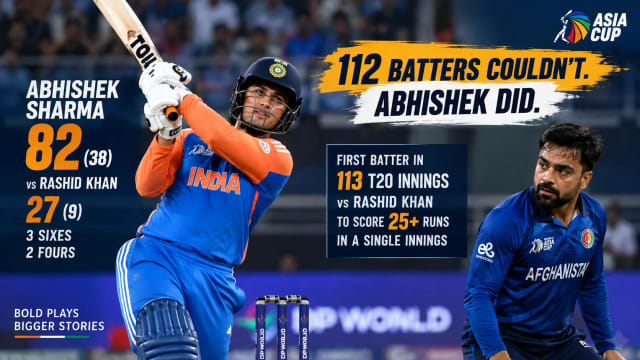 112 Batters Had Tried Before Him—Then Abhishek Sharma Took 27 Runs Off Rashid Khan in Nine Balls