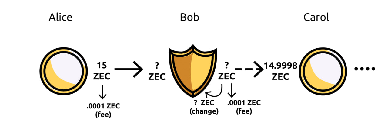 zcash shield