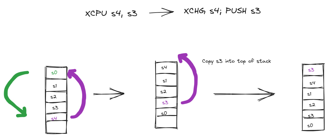 XCPU stack flow
