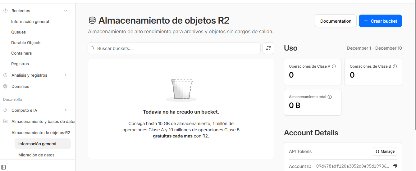 R2 es particularmente atractivo