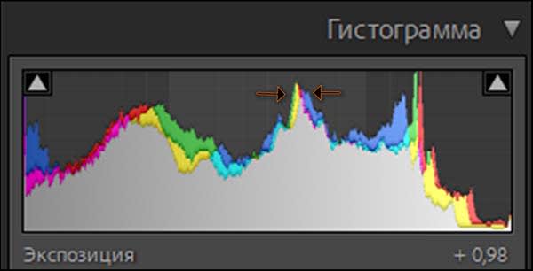 На гистограмме захватите мышкой ту область, которой нужна коррекция