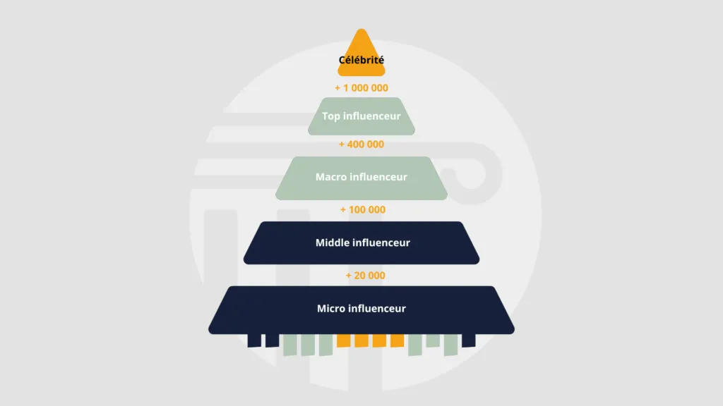 L’Importance de la Micro-Influence dans le Marketing Digital en 2025