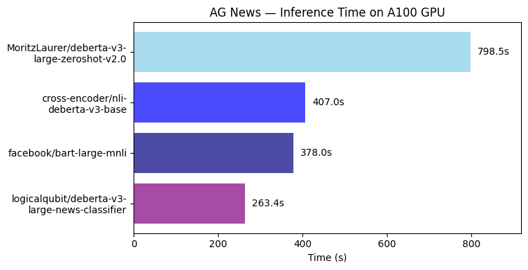 Metrics