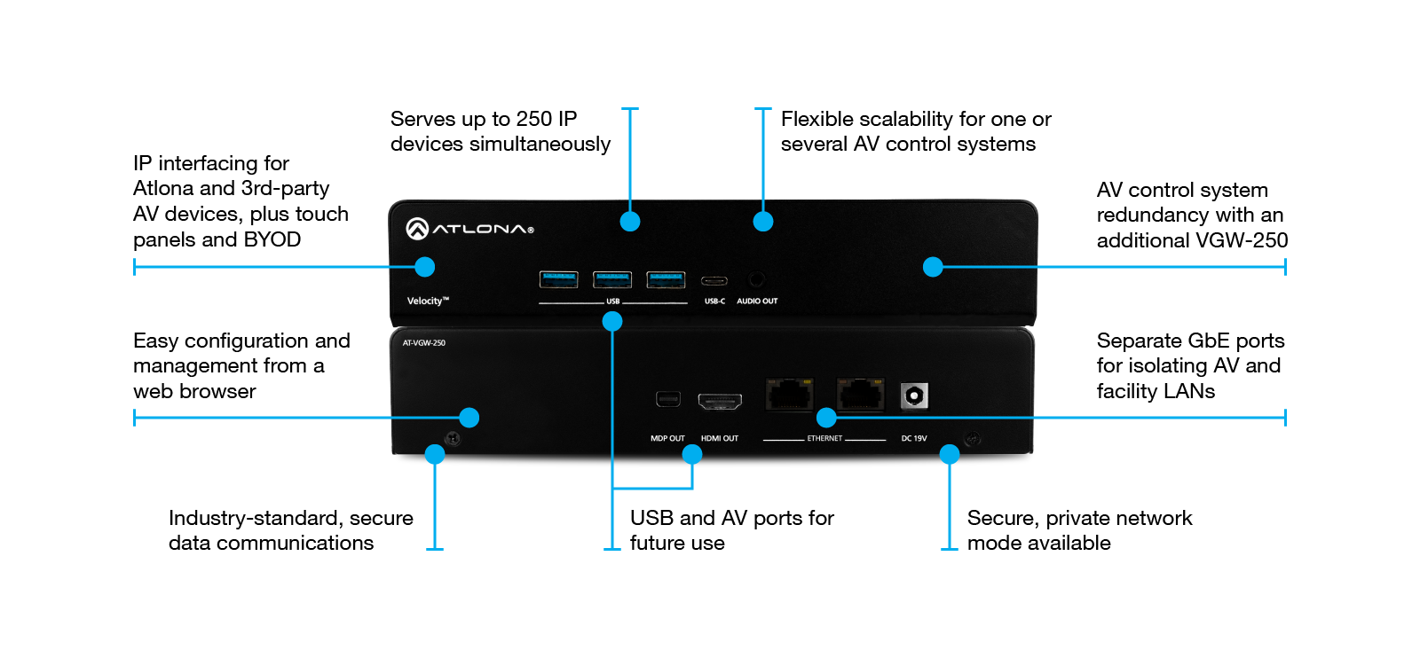 ATL-VGW-250 - VGW-250 PROCESADOR  DE CONTROL AV 250IP 2xRJ45 10/100/1000Mbps ATLONA