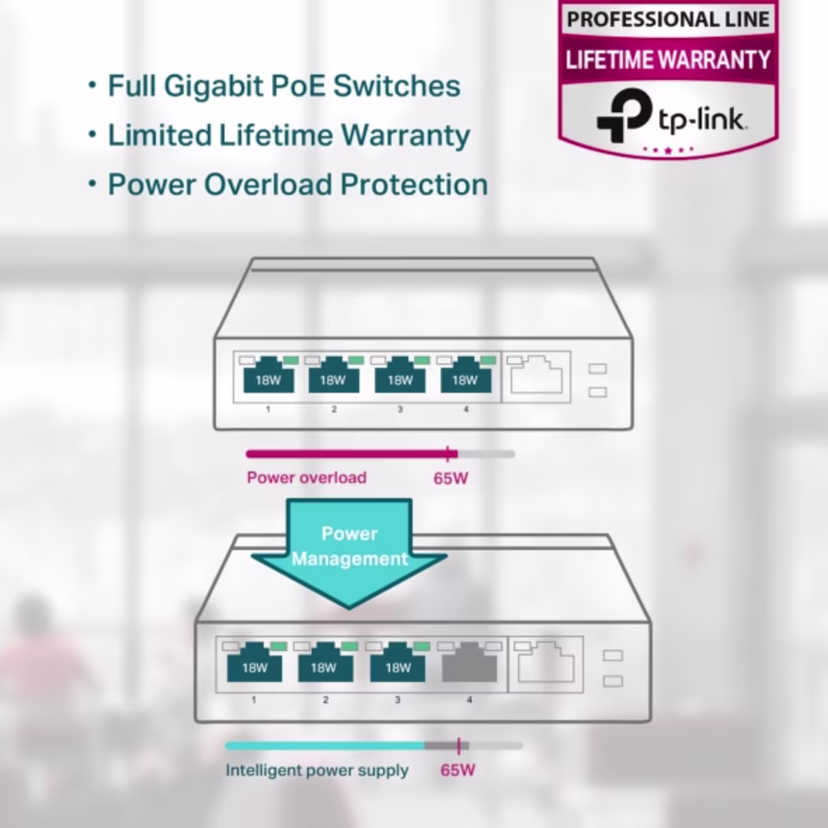SG1005P 5-Port Gigabit Desktop Switch with 4-Port PoE+