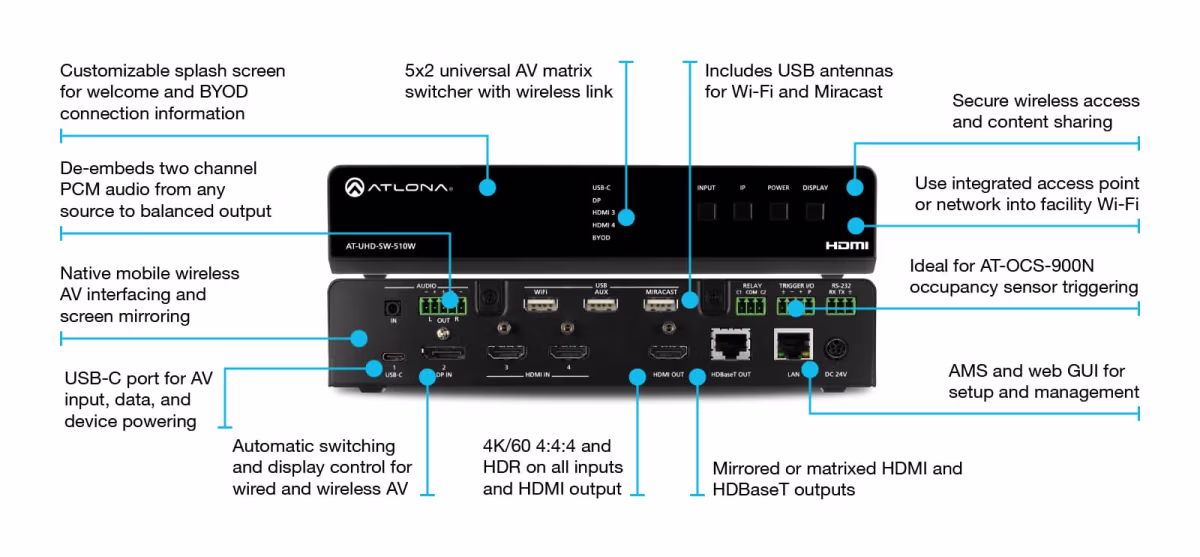 UHD-SW-510W-KIT SWITCH UNIVERSAL 4K/UHD+HDMI 60Hz WIFI ATLONA