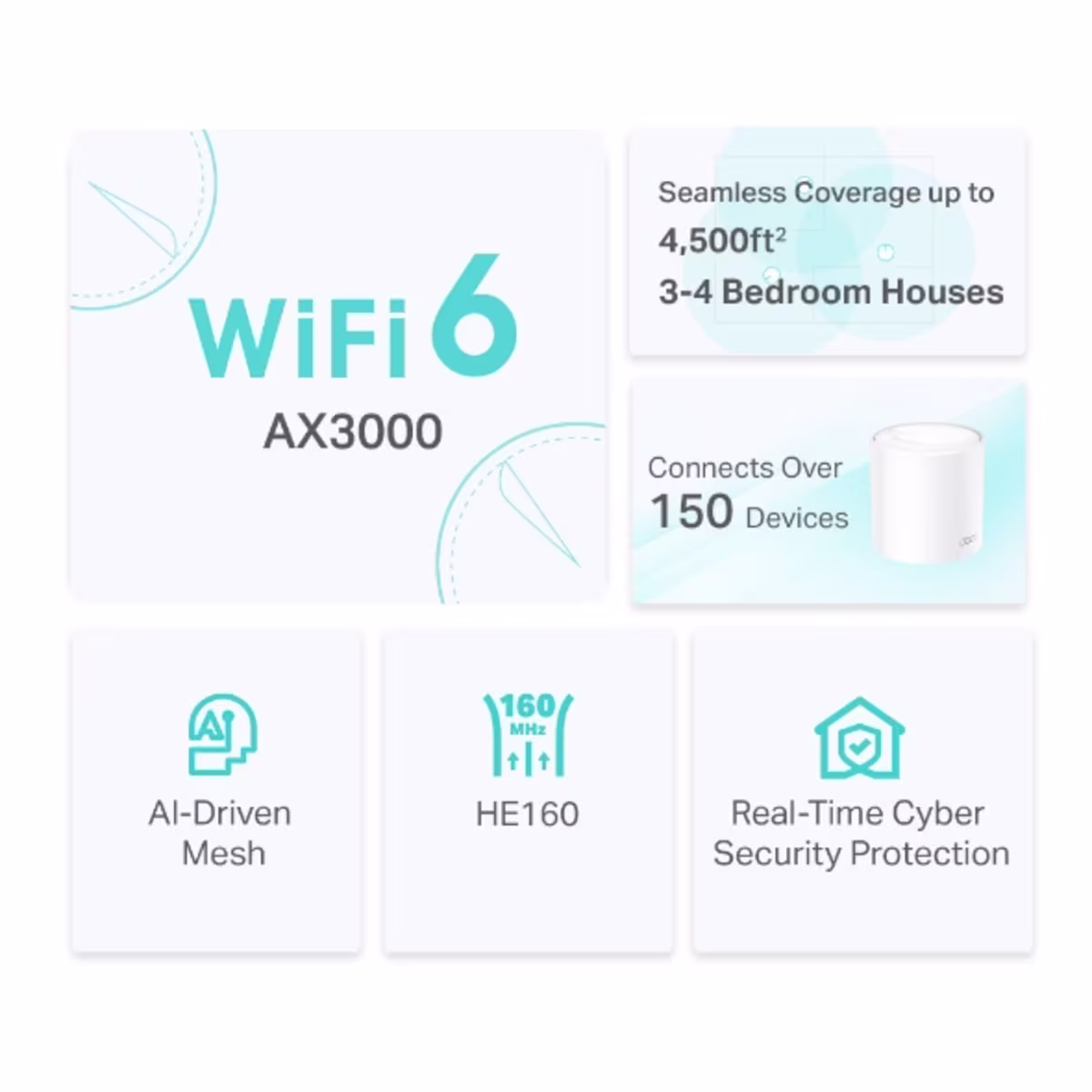 Deco X50(2-pack) AX3000 Whole Home Mesh Wi-Fi 6 System