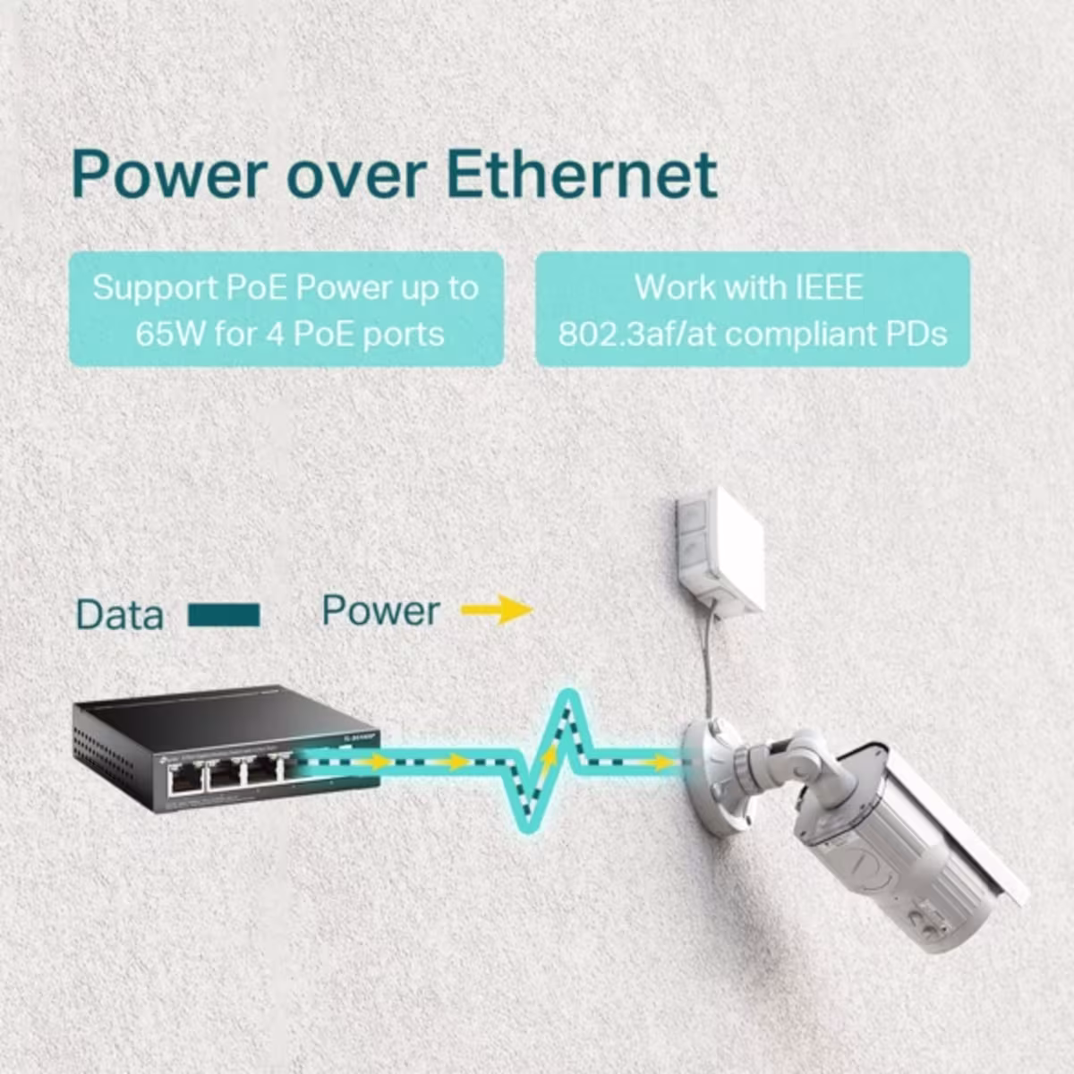 SG1005P 5-Port Gigabit Desktop Switch with 4-Port PoE+