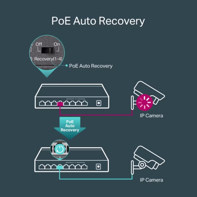SG1008P SWITCH 8 PUERTOS GIGABIT CON 4 PUERTOS POE+ NO ADMIN