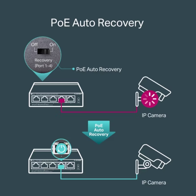 SG1005P 5-Port Gigabit Desktop Switch with 4-Port PoE+