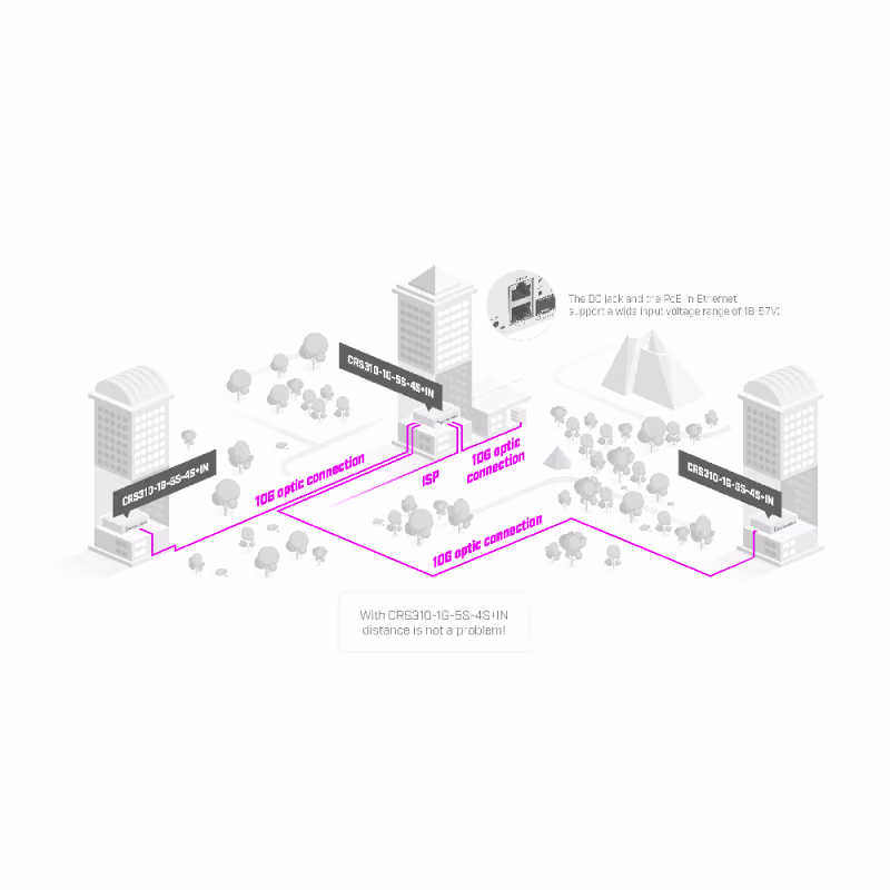 MI-CRS310-1G-5S-4S+IN SWITCH 5 PTOS SFP + 4 PTOS SFP+ 1 PTO GIGABIT ETHERNET, MIKROTIK 