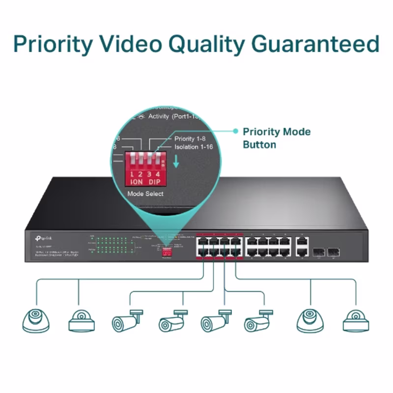 SL1218MP SWITCH 16 PUERTOS 10/100Mbps PoE+ y dos puertos combo Giga NO ADMINISTRABLE 