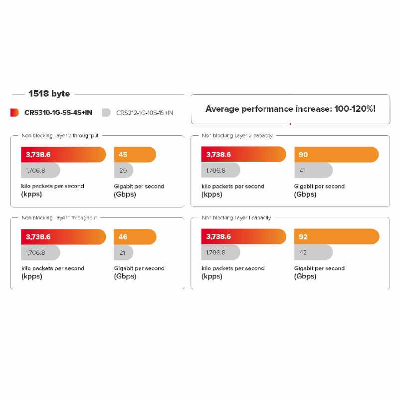 MI-CRS310-1G-5S-4S+IN SWITCH 5 PTOS SFP + 4 PTOS SFP+ 1 PTO GIGABIT ETHERNET, MIKROTIK 
