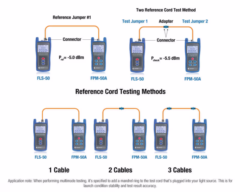 FLS-50 FUENTE DE LUZ C/ADAPTADORES FC/LC/SC 1310/1550 NM