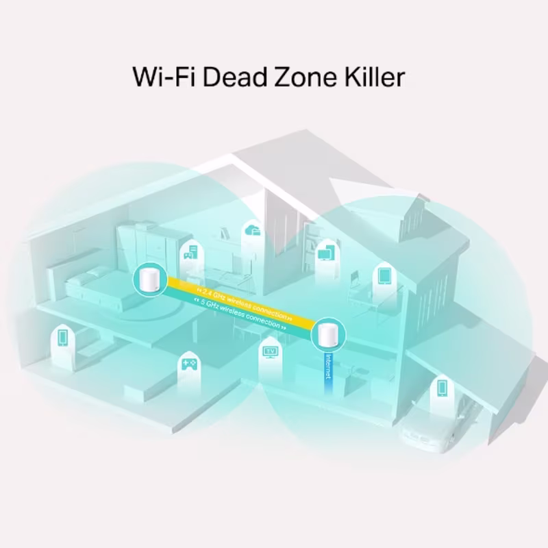 DECOX20 2PACK  AX1800 SISTEMA MESH WIFI 6 PARA COBERTURA AMPLIA 1800MBPS