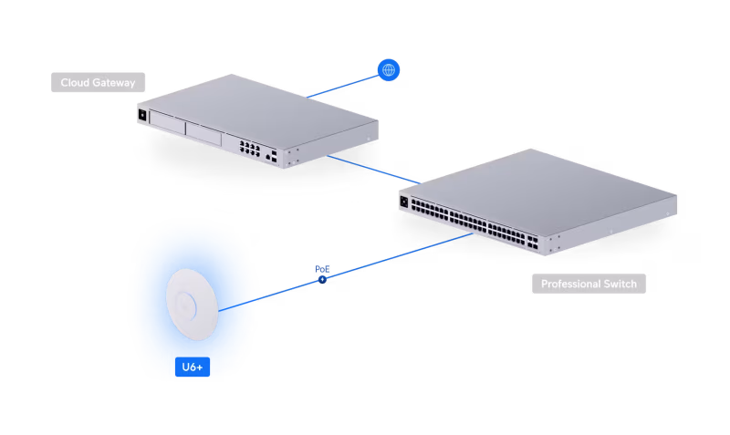 Ubiquiti U6+ Dual Band IEEE 802.11 a/b/g/n/ac/ax 3 Gbit/s Wireless Access Point