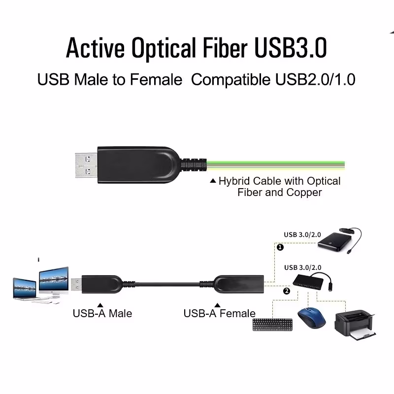 Cable Extensión USB 3.2 AOC Fibra Óptica 10m Blustream