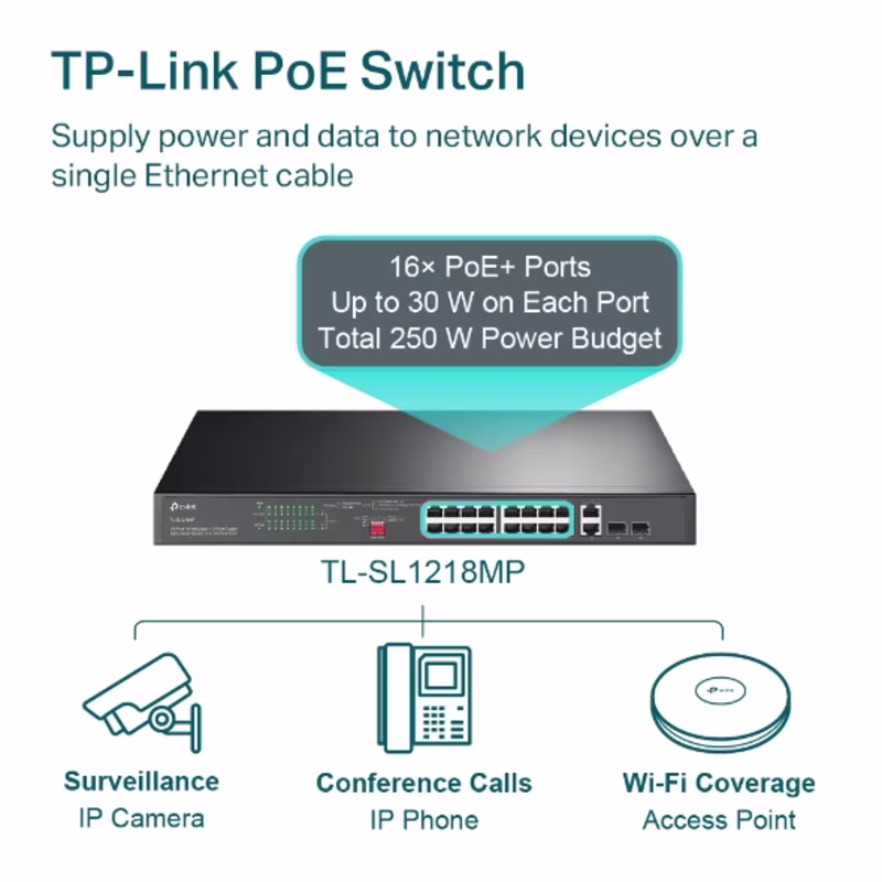 SL1218MP SWITCH 16 PUERTOS 10/100Mbps PoE+ y dos puertos combo Giga NO ADMINISTRABLE 