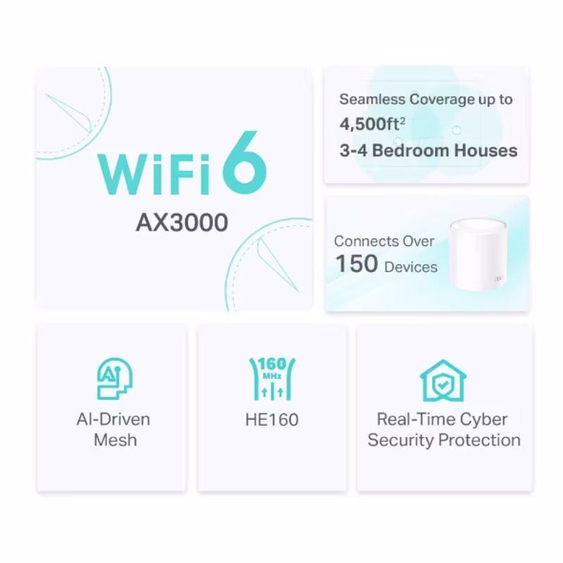 Deco X50(2-pack) AX3000 Whole Home Mesh Wi-Fi 6 System