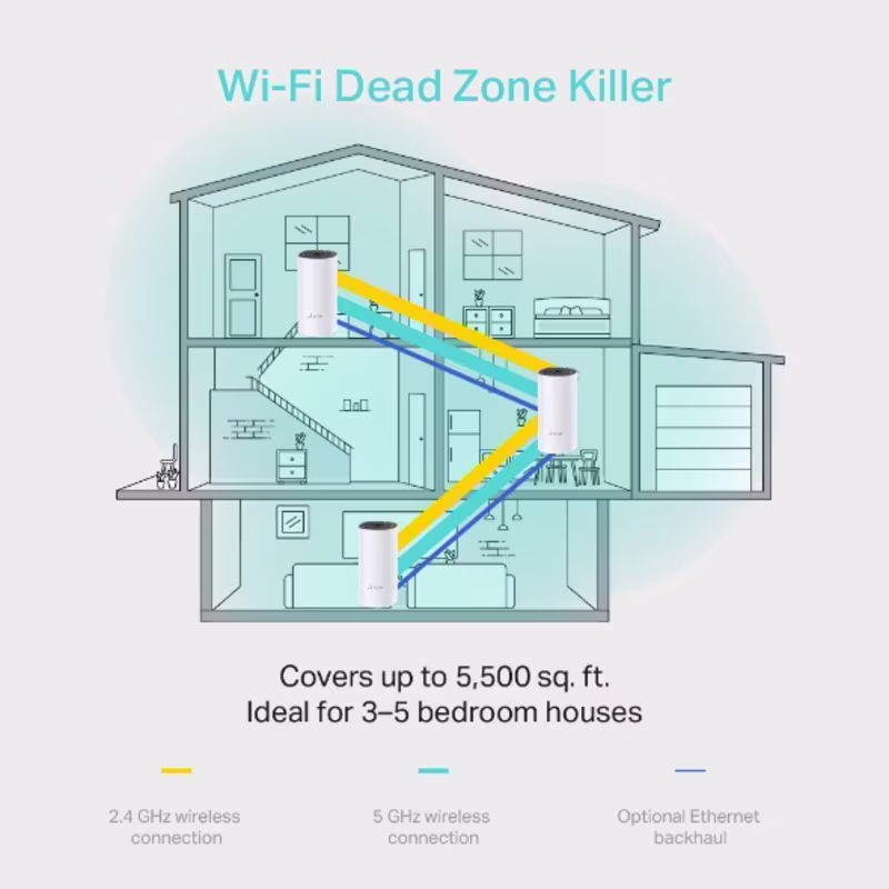 DECO M4 (3PACK) C1200 KIT DE REPEDITORES / ROUTER DE WIFI MESH DUAL BAND 2 GIGABIT