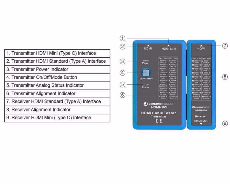 HDMI-100 TESTER PARA CABLES HDMI 