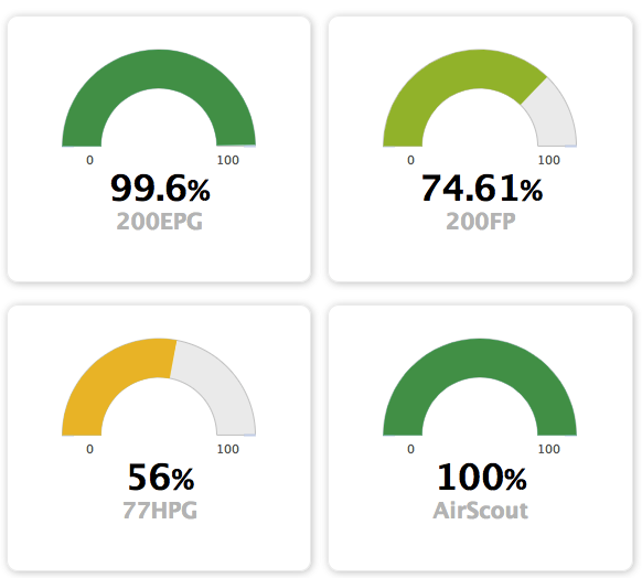 OME/OEE (Overall Equipment Effectiveness)