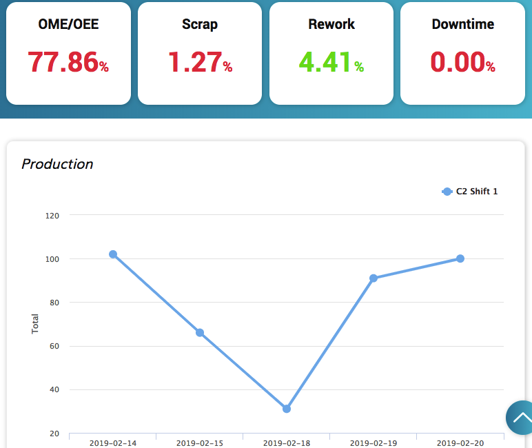 Data Analytics