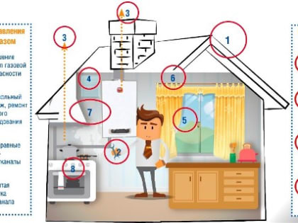 Инструкция по безопасности: как не стать жертвой отравления угарным газом Инструкция по безопасности: как не стать жертвой отравления угарным газом