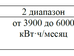 Вниманию горожан