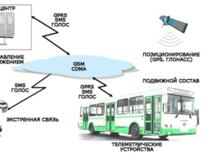 В Челябинске презентуют системы умного города