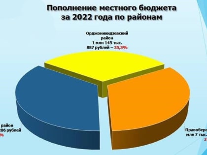 На страже порядка