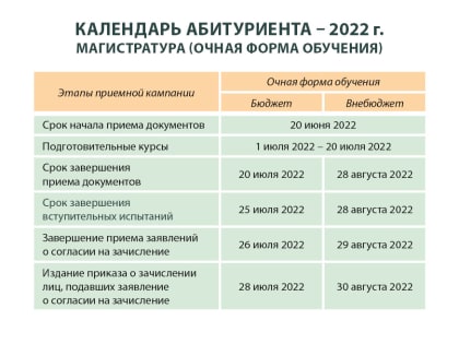 ЮУрГГПУ приглашает получить образование в магистратуре