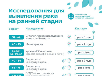 Челябинцы смогут проверить свое здоровье в День борьбы против рака